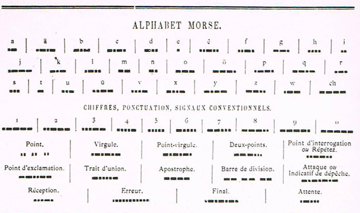 Alphabet-morse