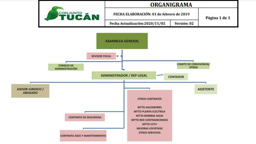 Organigrama