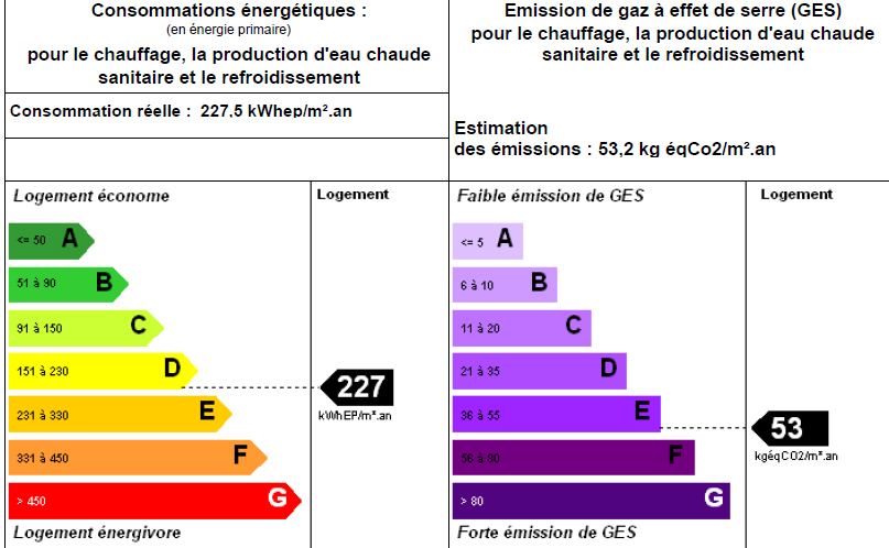 Dpe 154015