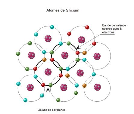 Reseau