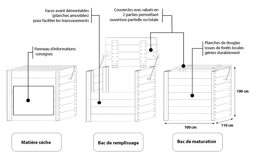 Composteurs