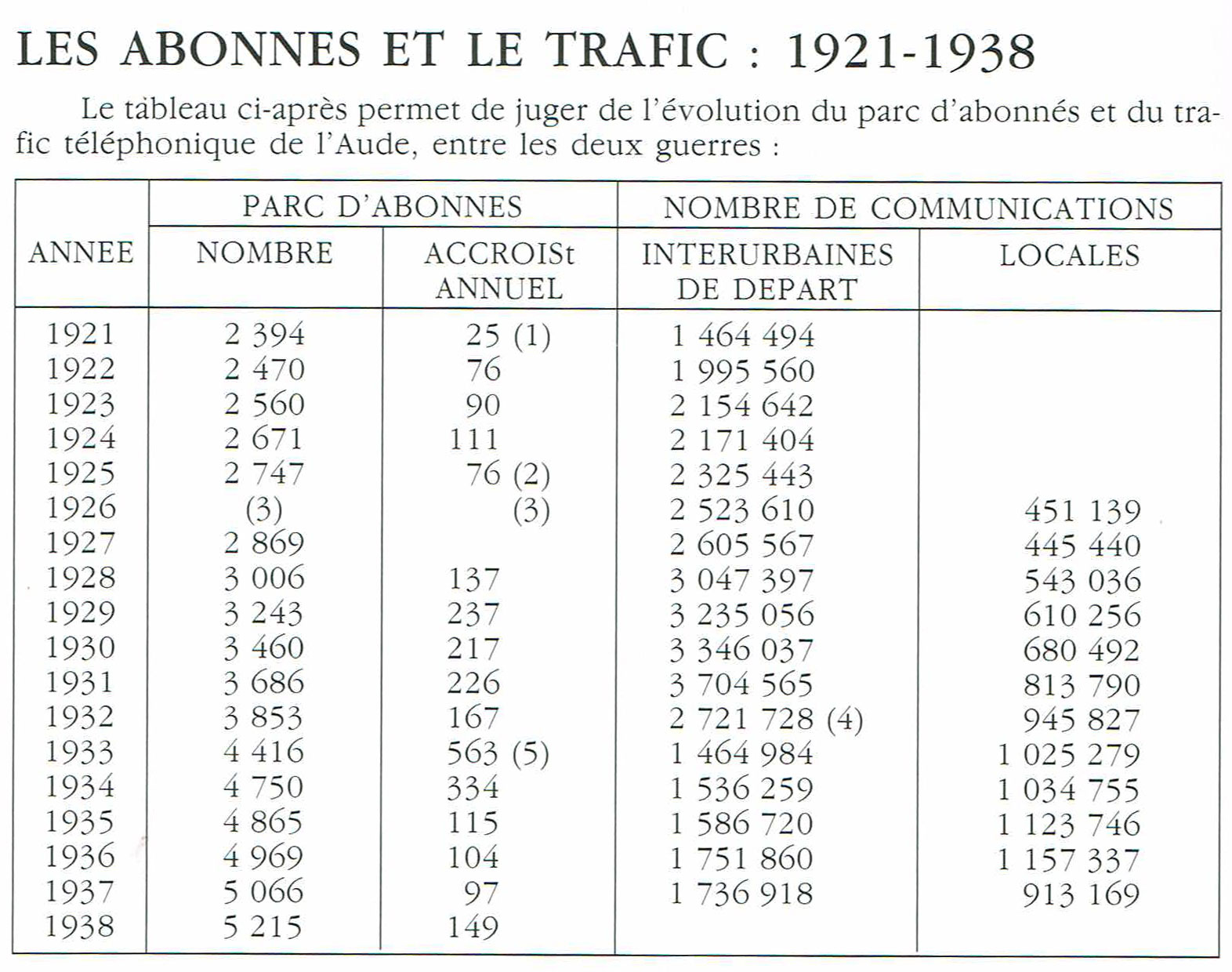 Nbabonnes1921
