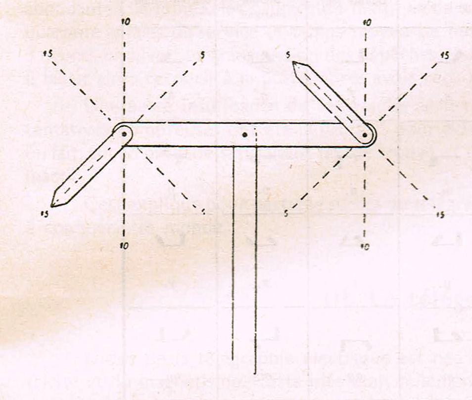 Positions