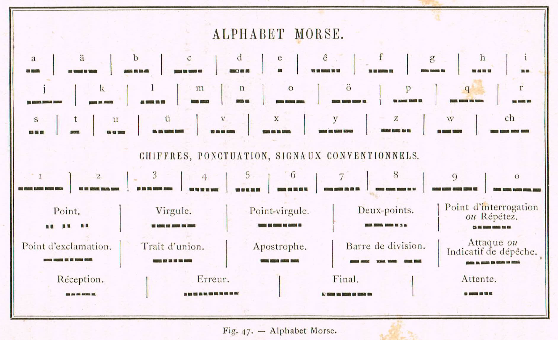 Alphabetmorse