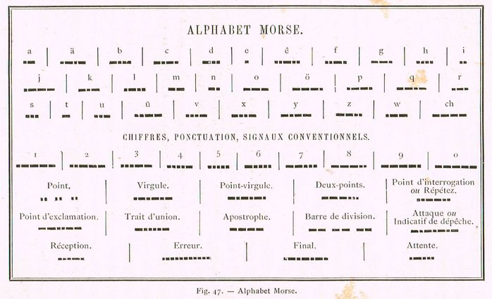 Alphabetmorse