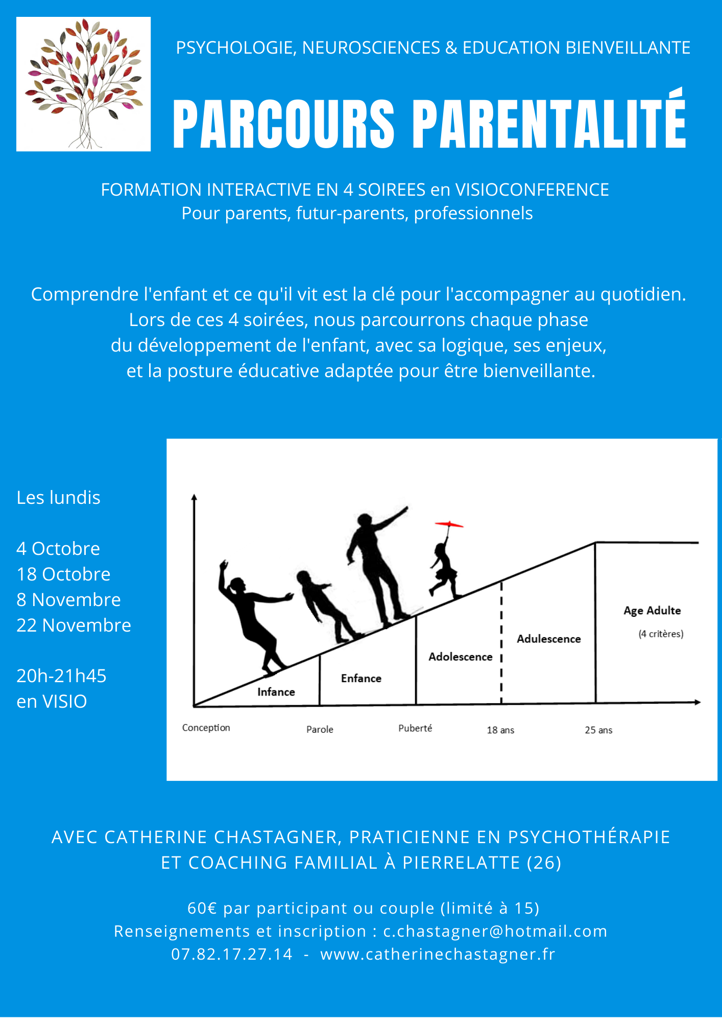parcours et formation en parentalité valence