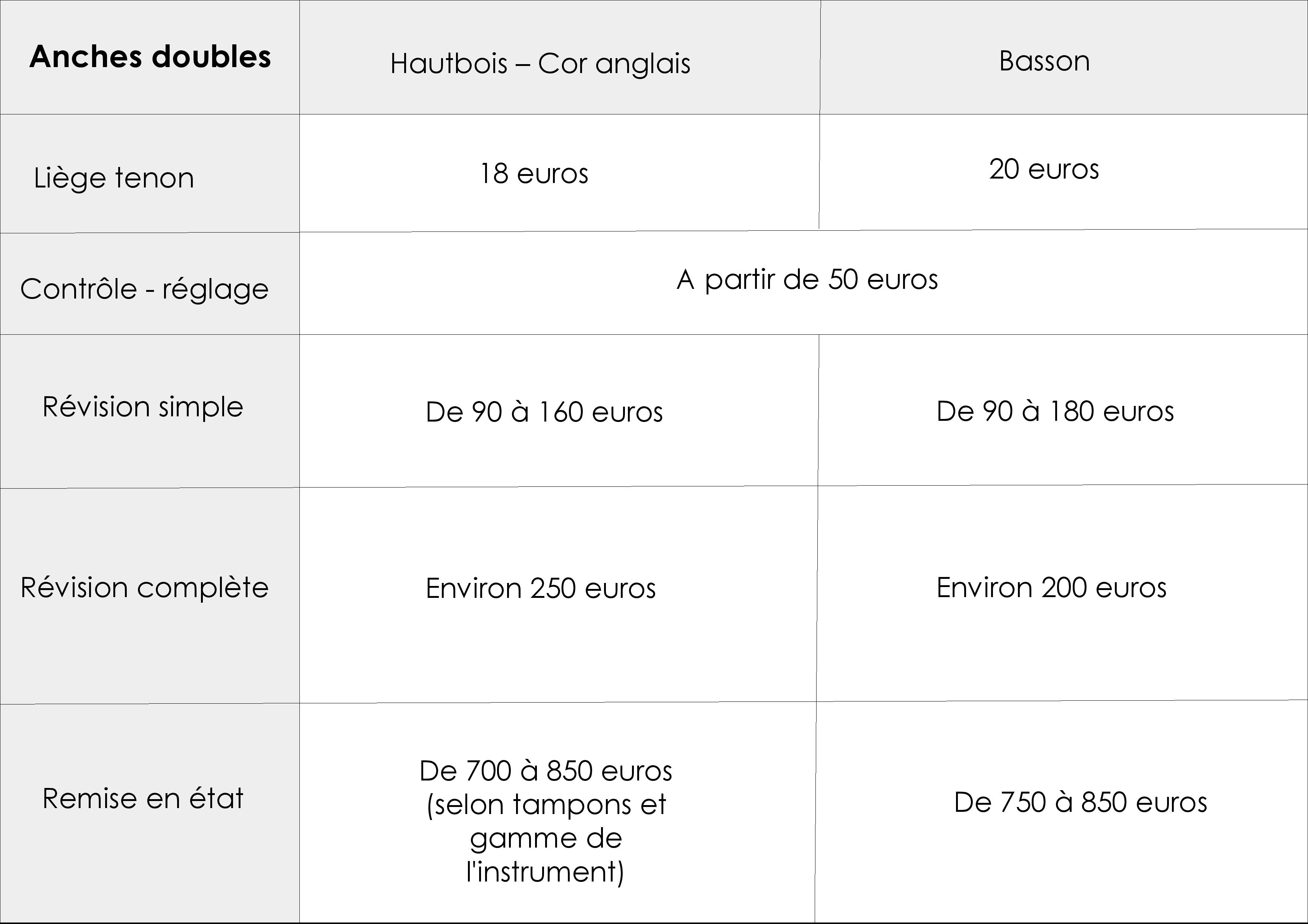 Grille-anches-doubles-page-001