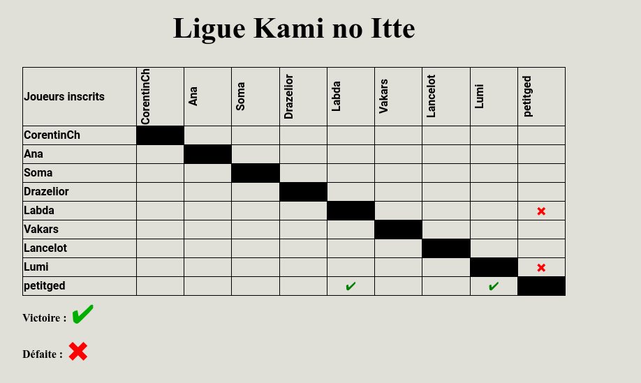 Resultat ligue janvier 2021