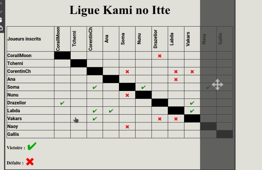 Resultat ligue novembre 2020