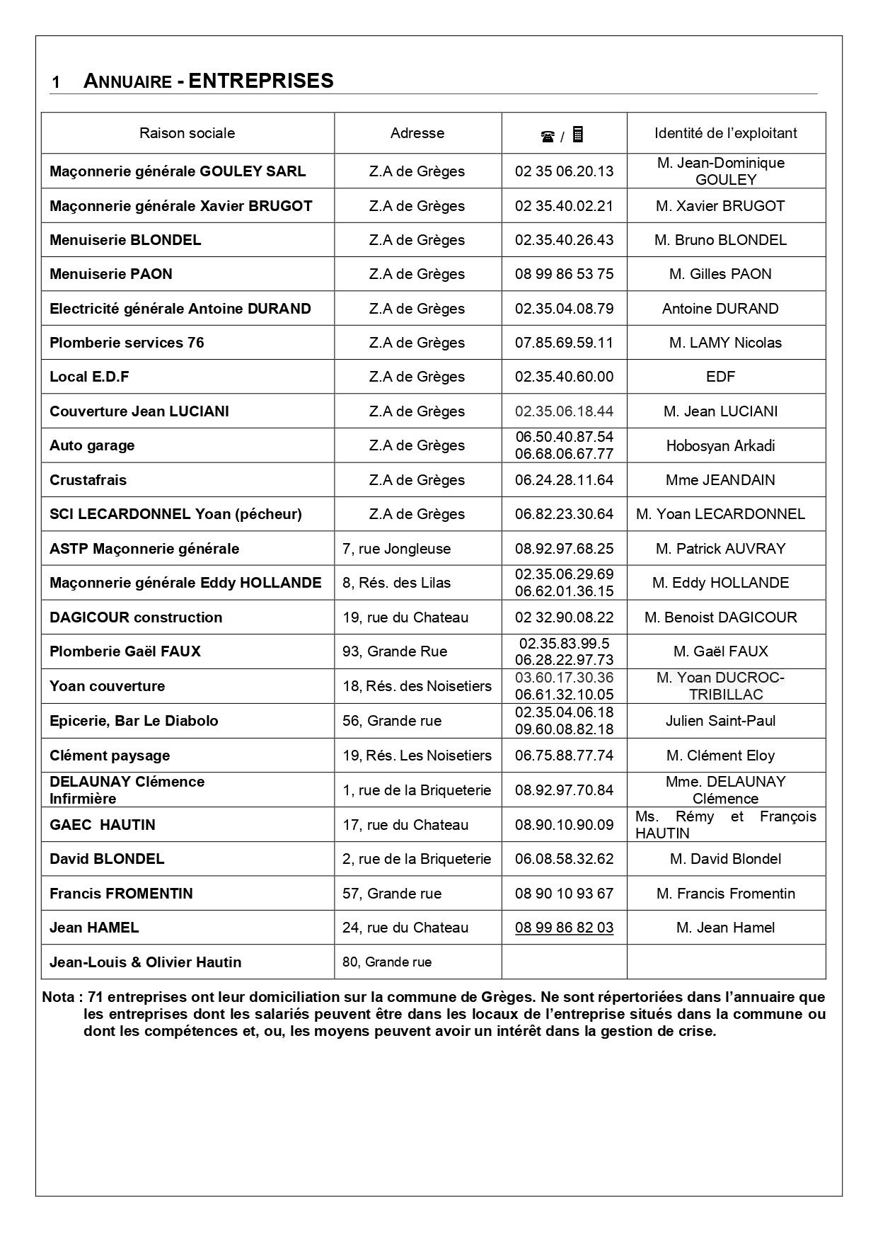 Liste-des-entreprise-commune-de-Greges page-0001