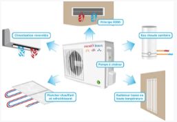Clim-Chauffage-p26