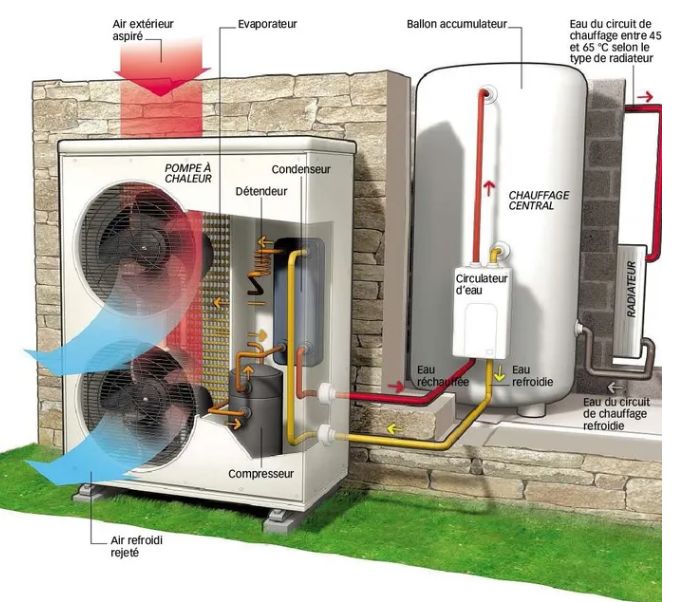  photo pompe 0 chaleur a2