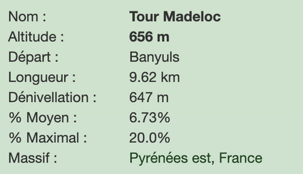 Tour madeloc par banyuls