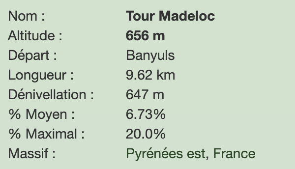 Tour madeloc par banyuls