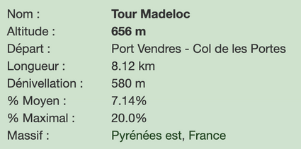 Tour madeloc par port vendres