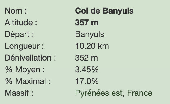 Col de banyuls