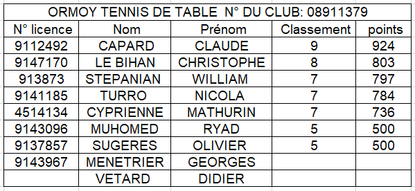 Classement-ping-2021