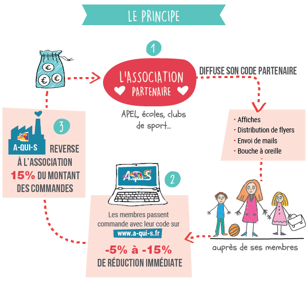 Partenariat principe