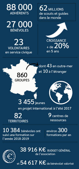 Chiffres-en-bref-092020