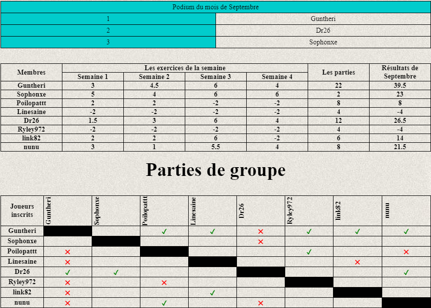 Resultat taka septembre 2021