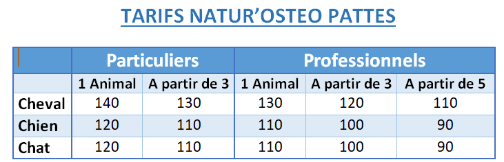 Tableau-Tarifs-Natur-Osteo-Pattes