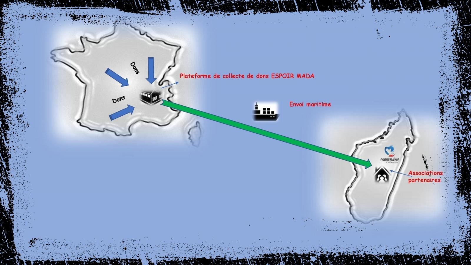 Projet-exa