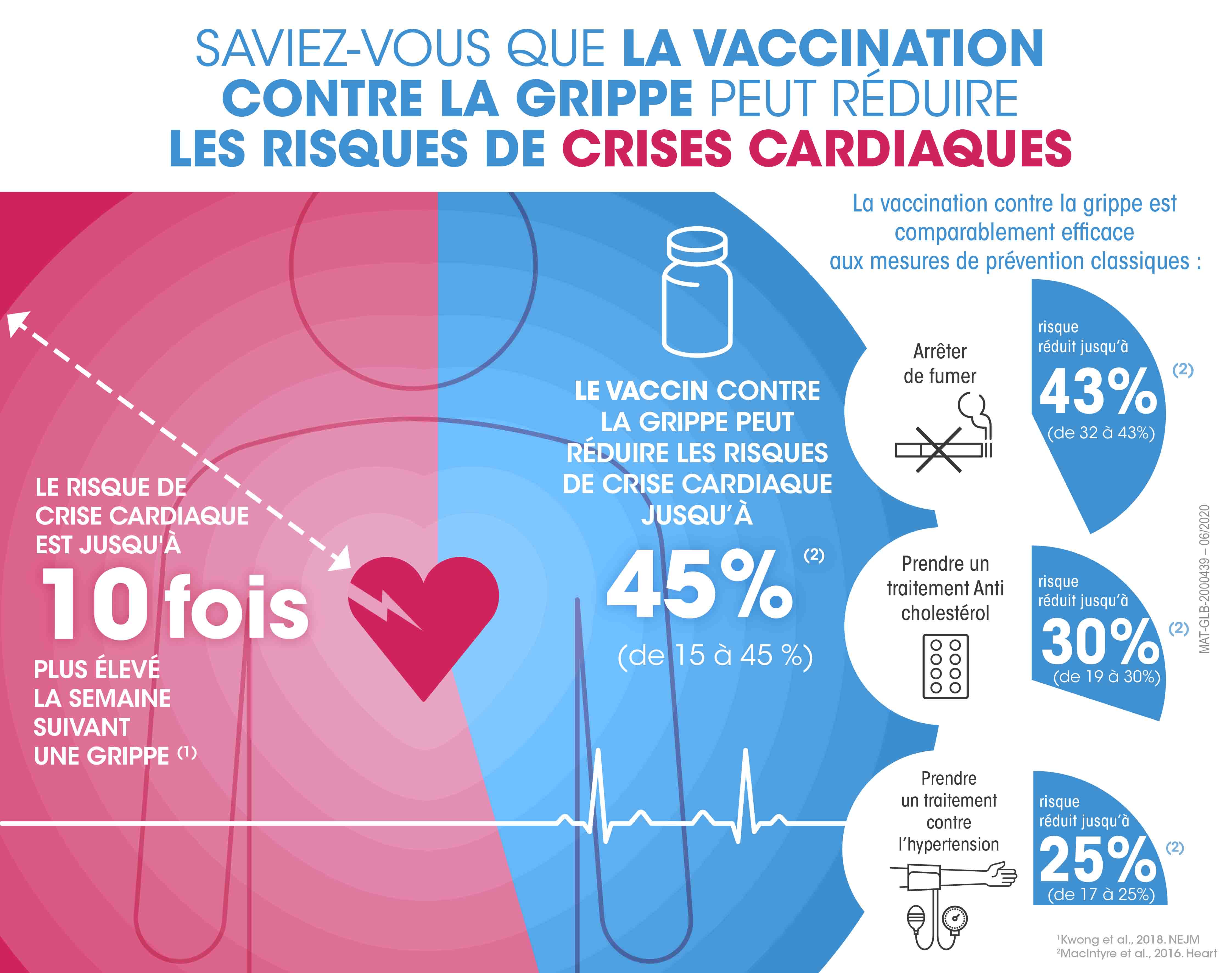 2020-Cardiac-complications-from-influenza-FR