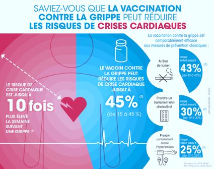 2020-Cardiac-complications-from-influenza-FR