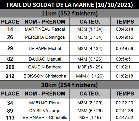 Soldat de la marne