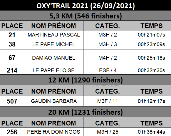 Oxy trail