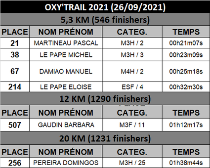 Oxy trail