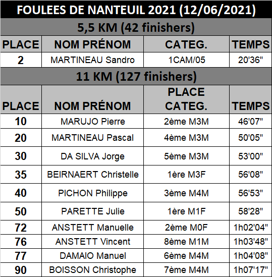 Foulees de nanteuil