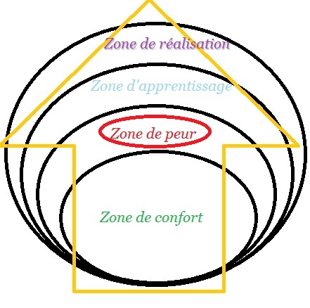 Zone-de-confort
