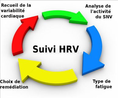 Suivi-HRV