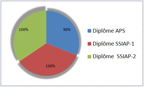 Resultats website