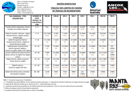 Manta-Ray-Capacite-de-charge-v-2-page-001