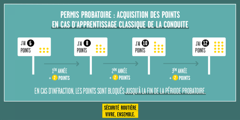 Permis probatoire 2020 1
