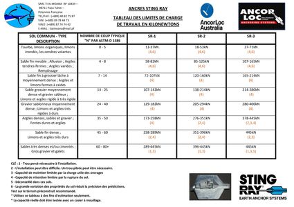 Sting-Ray-Capacite-de-charge-v-2-page-001