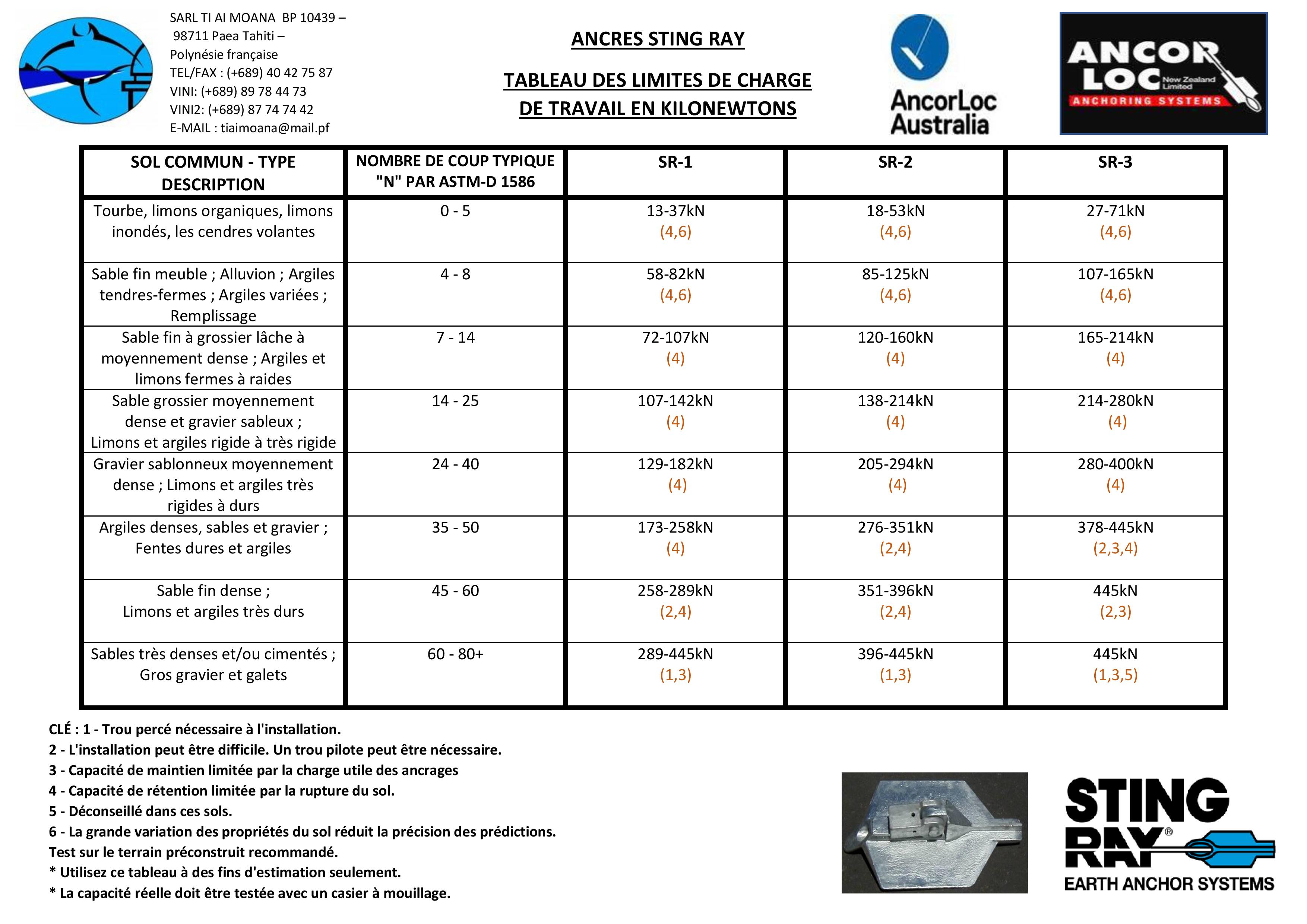 Sting-Ray-Capacite-de-charge-v-2-page-001