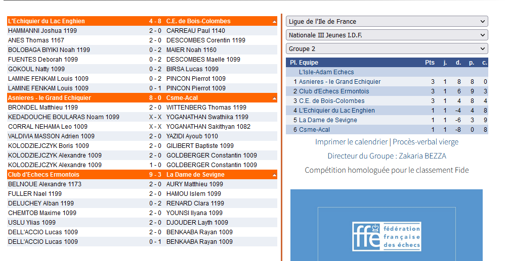 Résultats Ligue Ile-de-France
