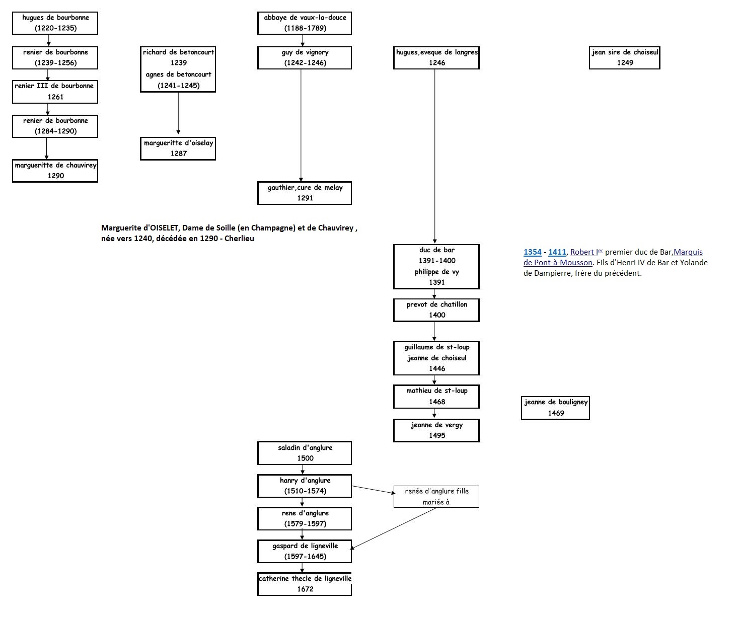 Seigneurs-de-melay-1188-1789-m Page 1