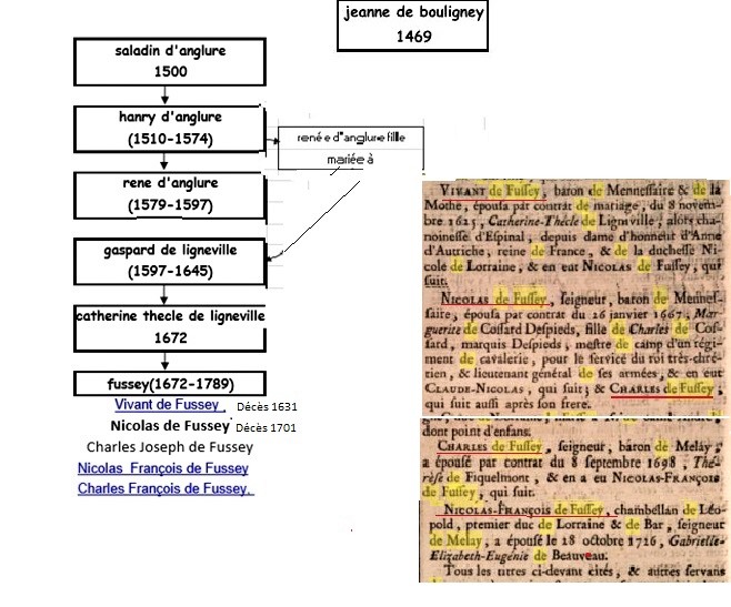 Suite-des-seigneurs-Anglure-Fussey-2-