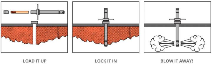 LoadItUpLockItInBlowItAway-uai-720x217