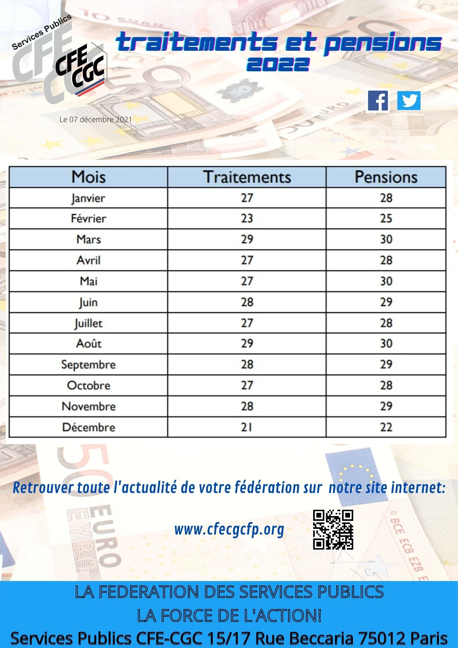 Traitements et pensions 2022