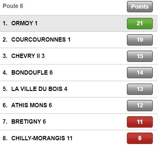 Classement-equipes