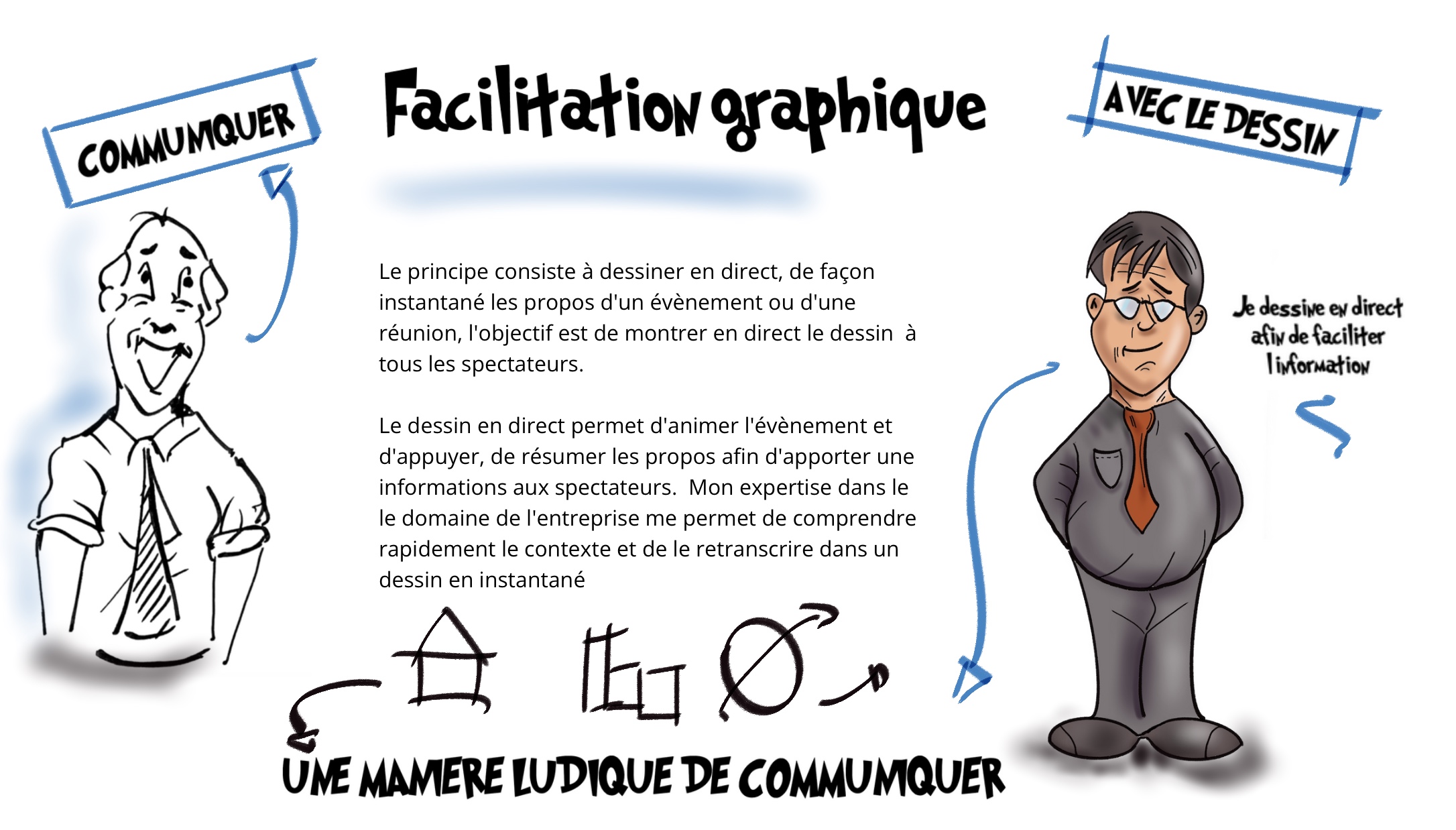 facilitation graphique  Facilitateur graphique dessin seminaire accompagnement par le dessin  frederic pierrat dessinateur formateur 