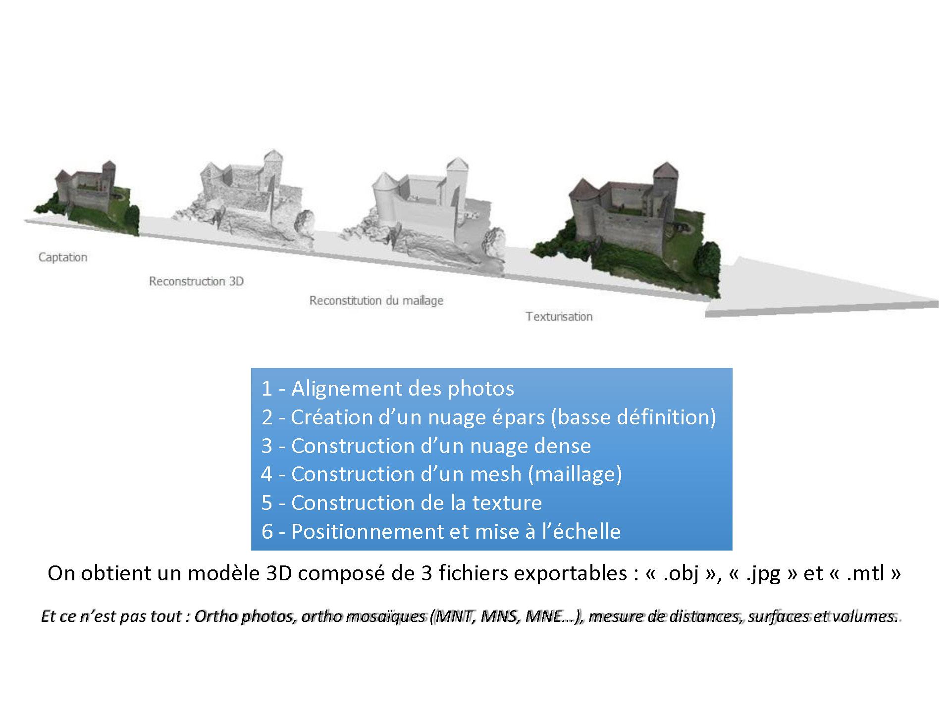 Principe-modele-3d