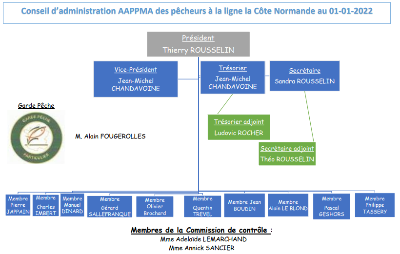 Organigramme-2022