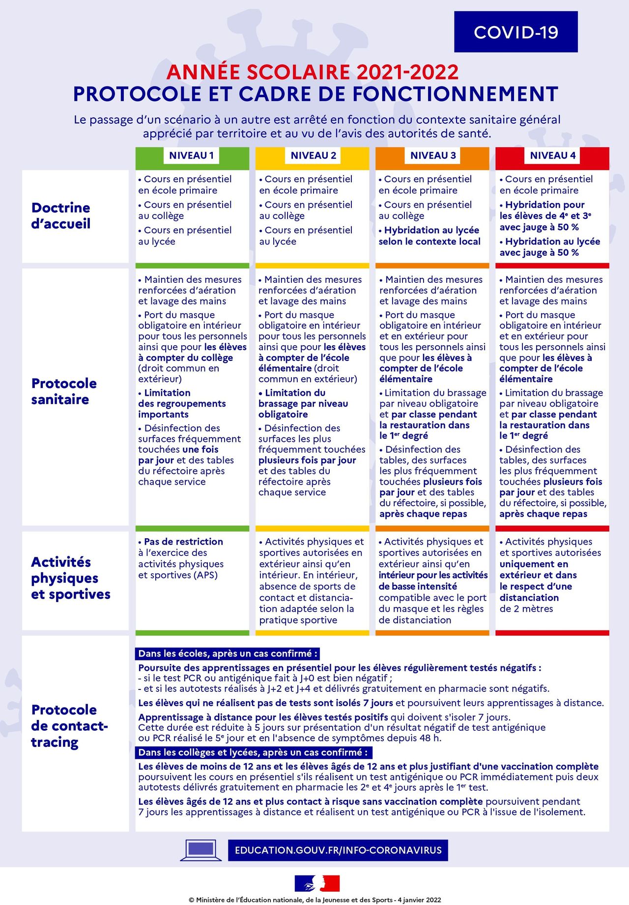 Pharmacie Lohisse - - Test antigénique rapide🔬 Nous vous rappelons que  nous réalisons des tests antigéniques rapide : ✓Pour les départ en vacances  🏖 Pas besoin de rdv info ☎️ 081/411038 Si