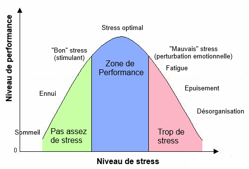 Niveau-de-stress